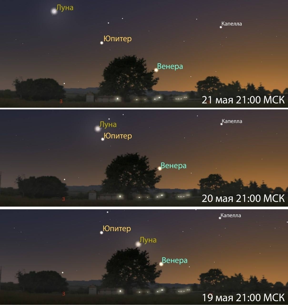 Observing the Moon, Jupiter, and Venus
